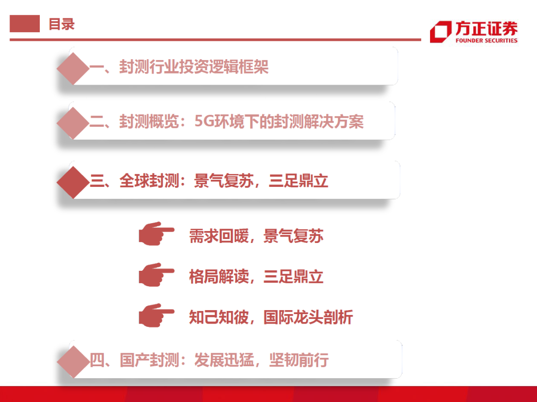 半導體封測行業需求旺盛