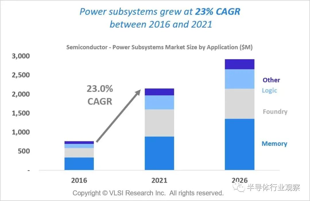 半導體設備2022年將突破千億美元