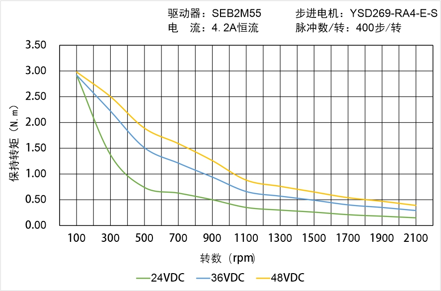 YSD269-RA4-E-S矩頻曲線圖