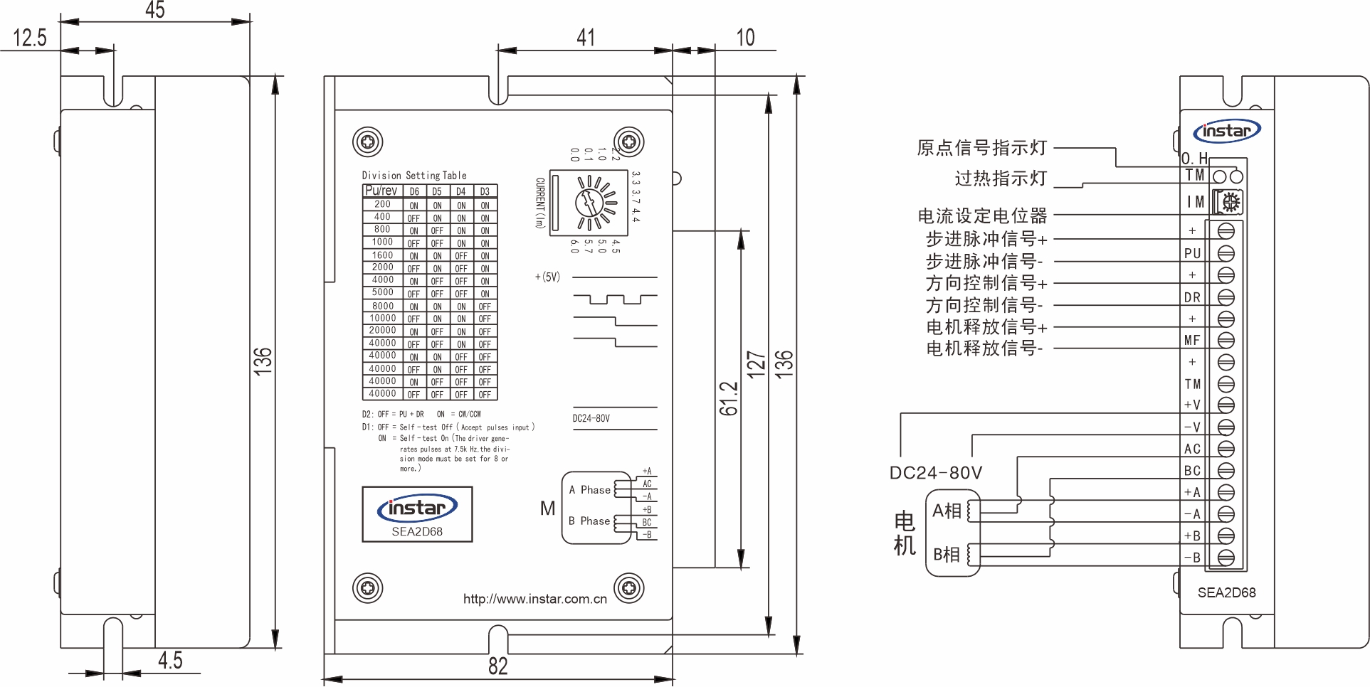 英士達機電 步進電機驅動器 SEA2D68