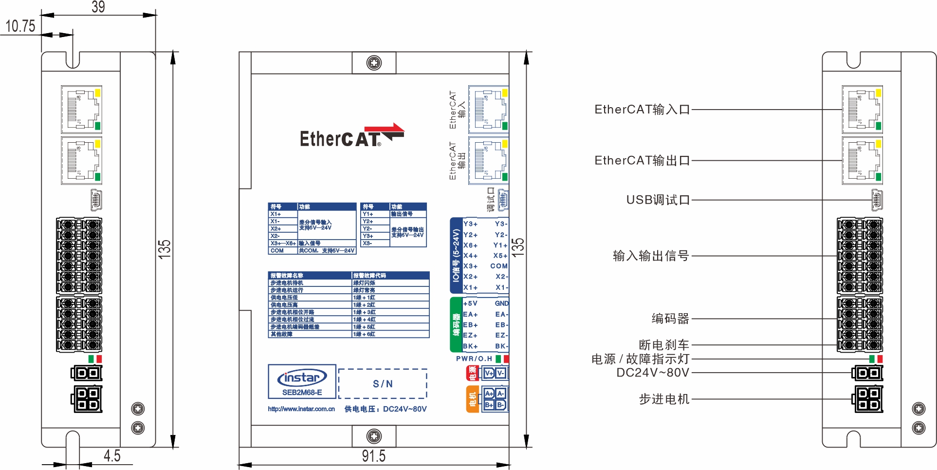SEB2M68-E EtherCAT總線閉環(huán)步進驅動器