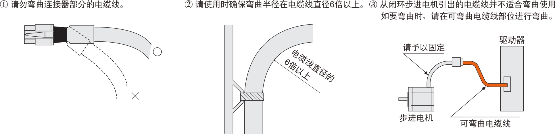 電纜線(xiàn)注意事項(xiàng)
